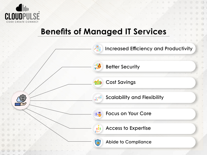 Benefits of Managed IT Services