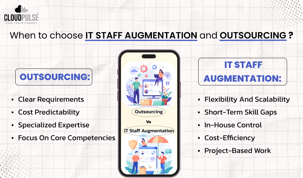 IT Staff Augmentation and Outsourcing