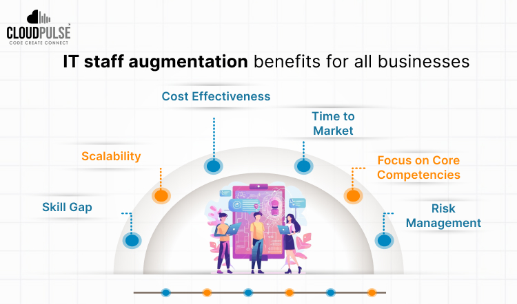 IT staff augmentation benefits for all businesses