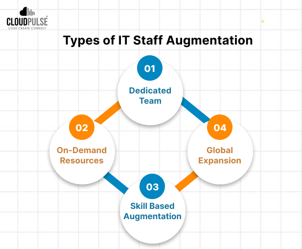 Types of IT Staff Augmentation