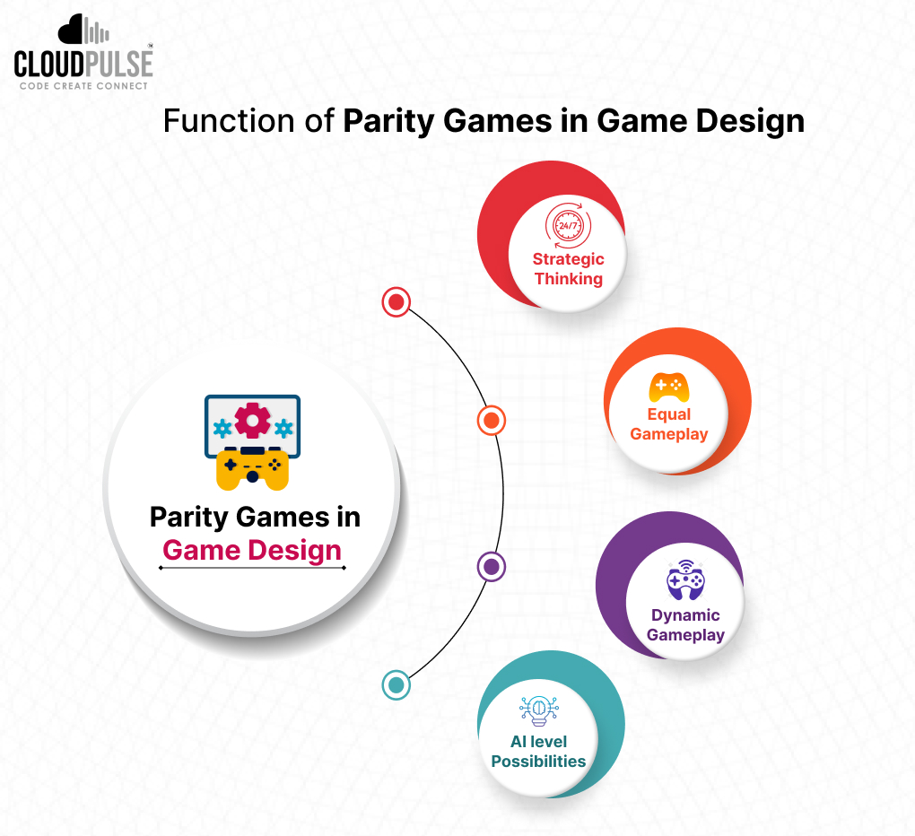 Function of Parity games in game design