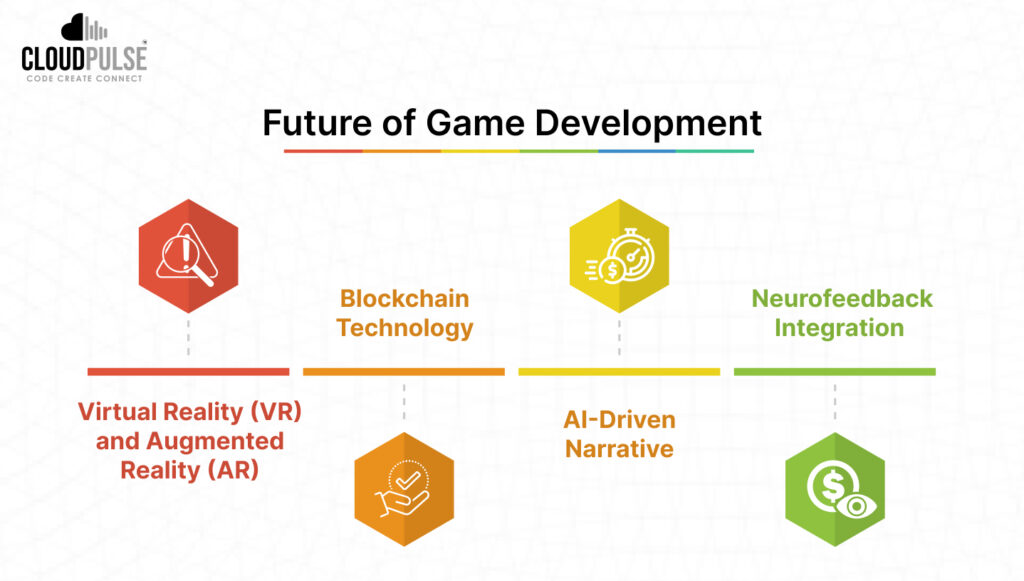 Future of Game Development