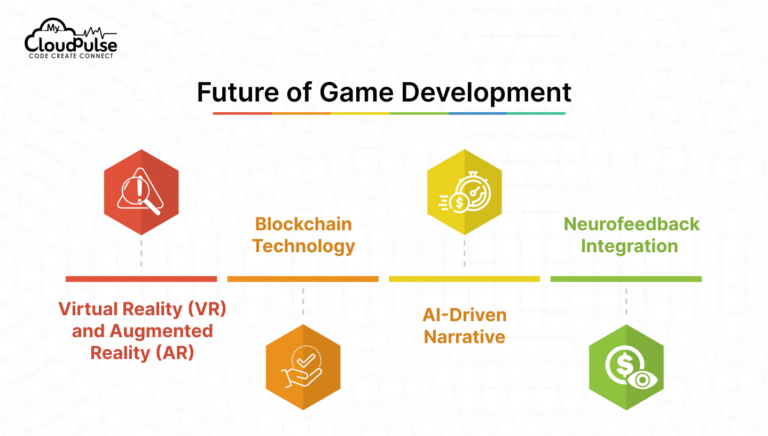 Parity Game Development - A Step-by-Step Guide for 2025