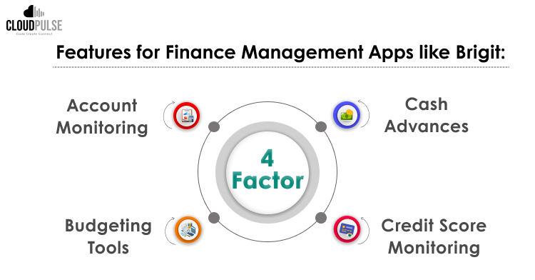 finance management app development features