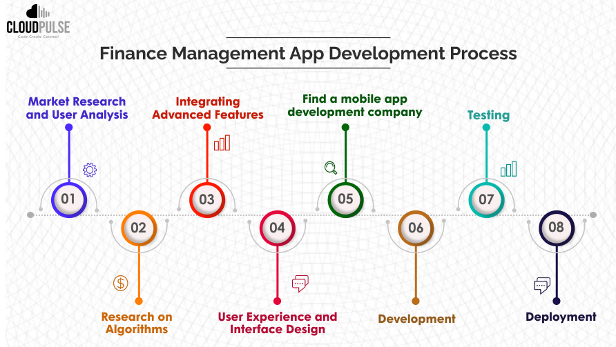 finance management app development process