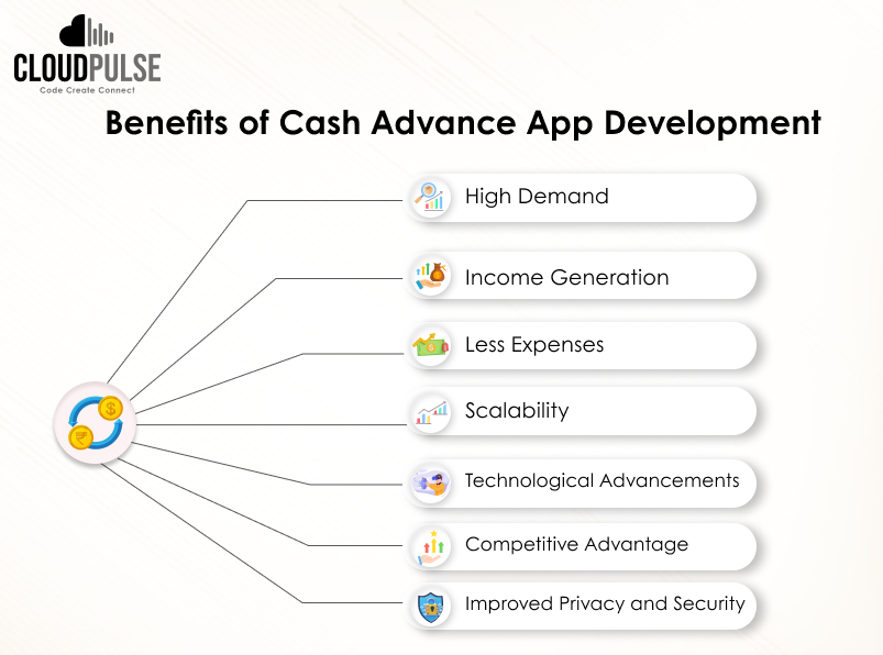 Benefits of Cash Advance App Development