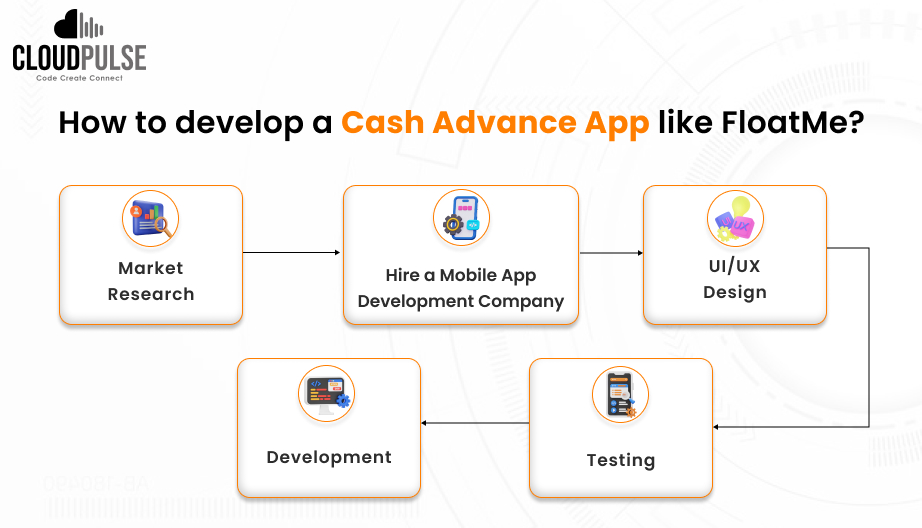 How to develop a Cash Advance App like FloatMe?