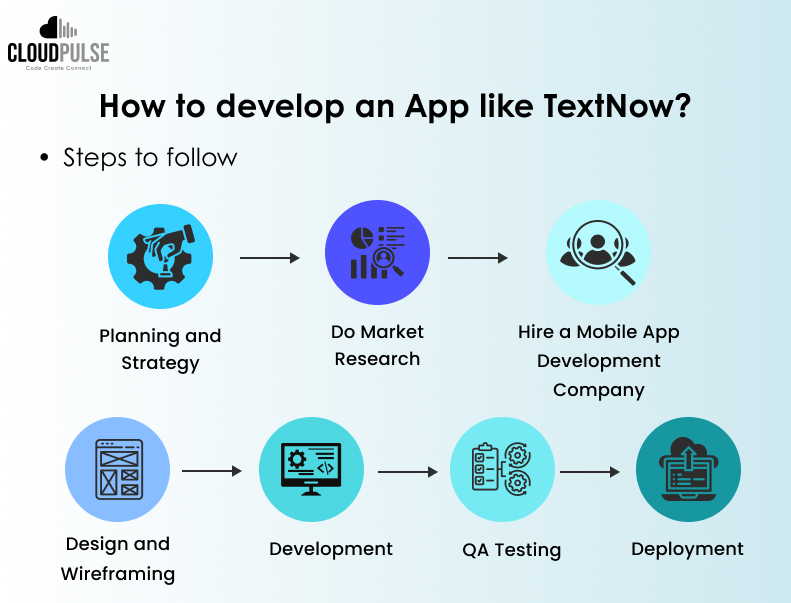 instant messaging app development process