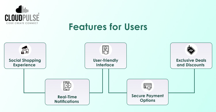 Features of user for shopping app development