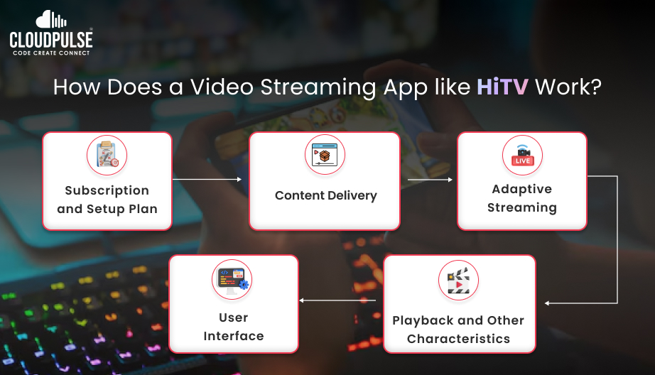 Video Streaming app work