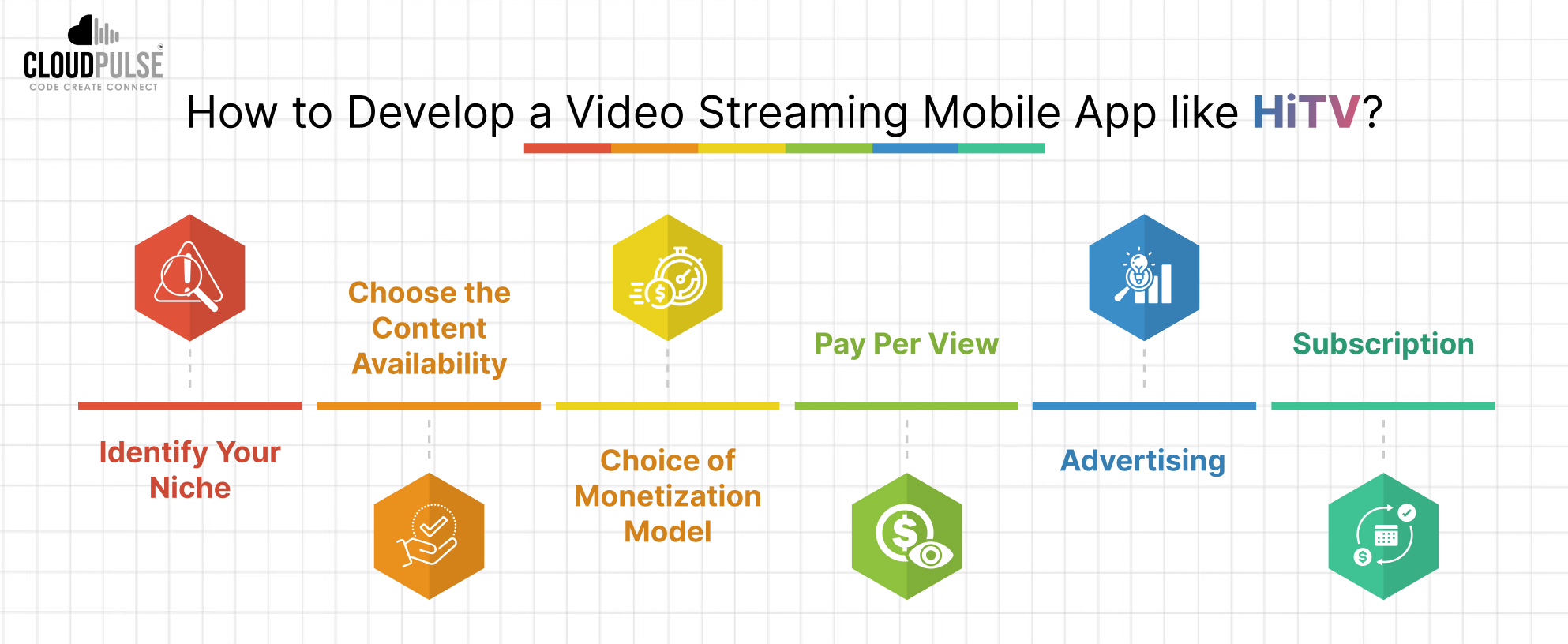 How to Develop a Video Streaming App like HiTV