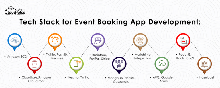 Event Management App Development like EventBrite - A Guide