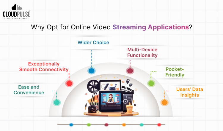 Why Opt for Online Video Streaming Application