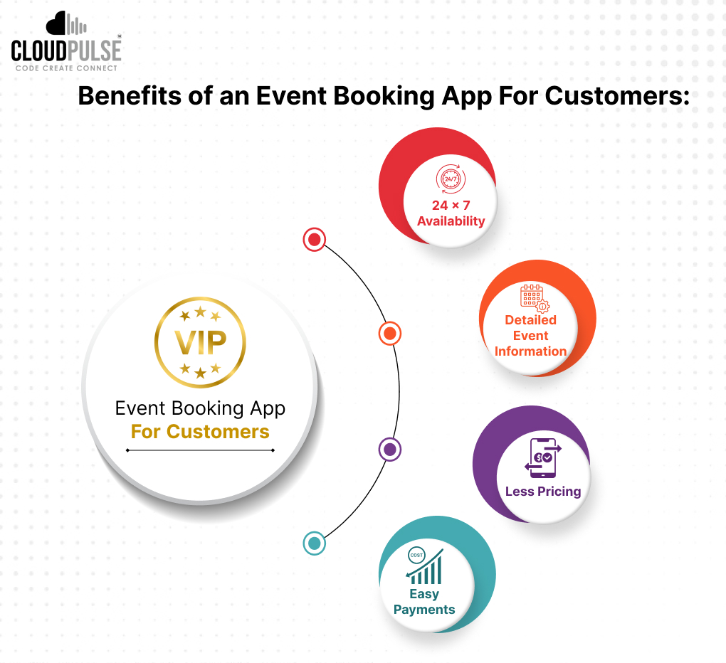 Benefits of Event Booking Apps for Customers