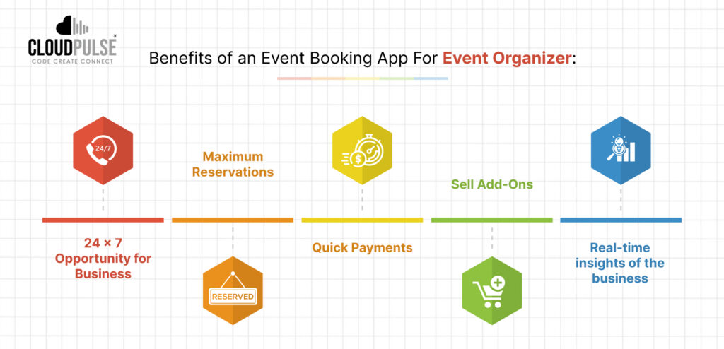 Benefits of Event Booking App for Event Organizer