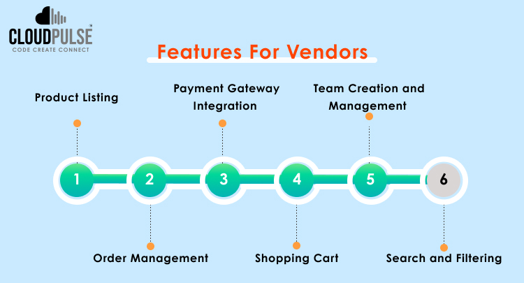 Features of Vendors