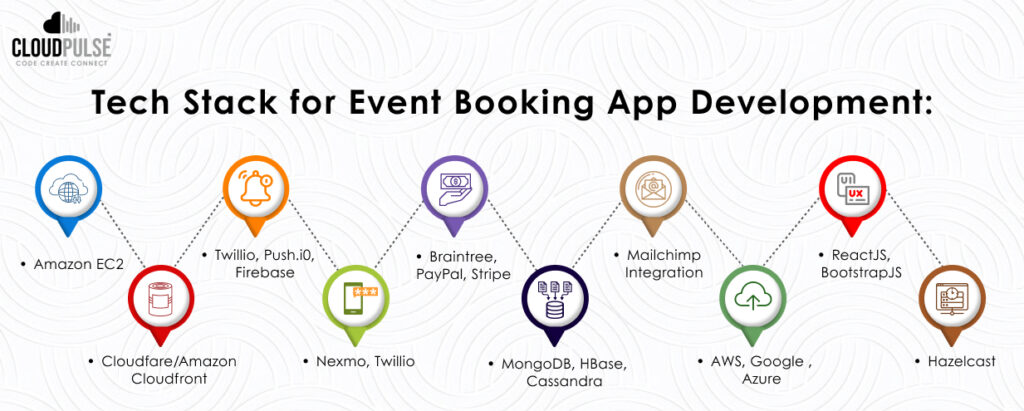 Tech Stack for Event booking App Development