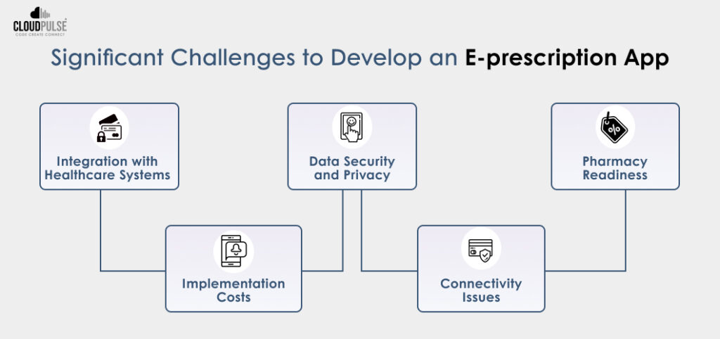 Challenges to Develop an E- Prescription App