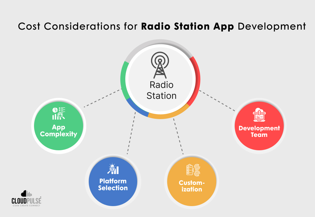 Cost of Radio Station App Development