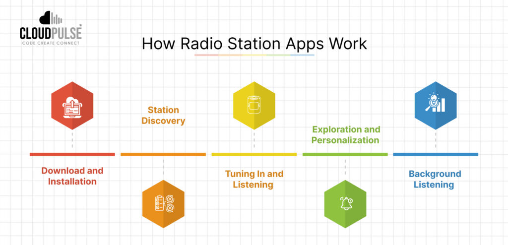 Radio Station App Work