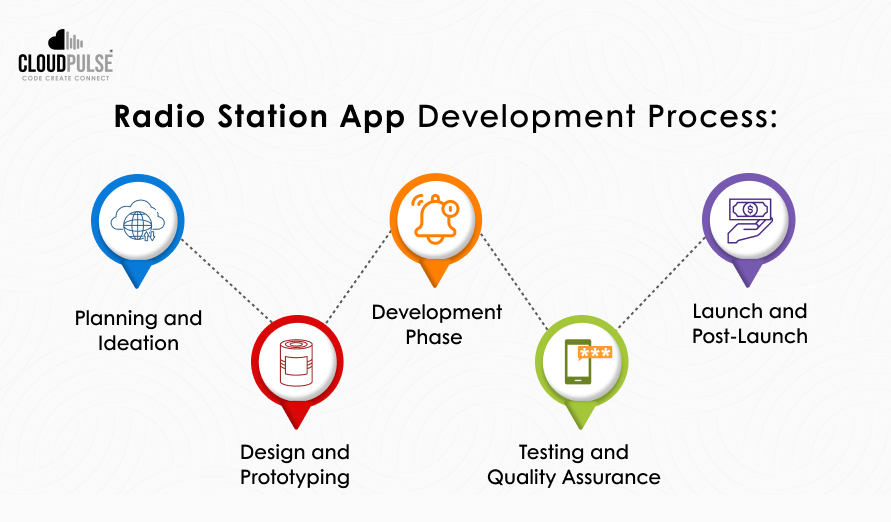 Radio Station App Development Process