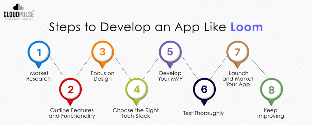 Process to develop an app like loom