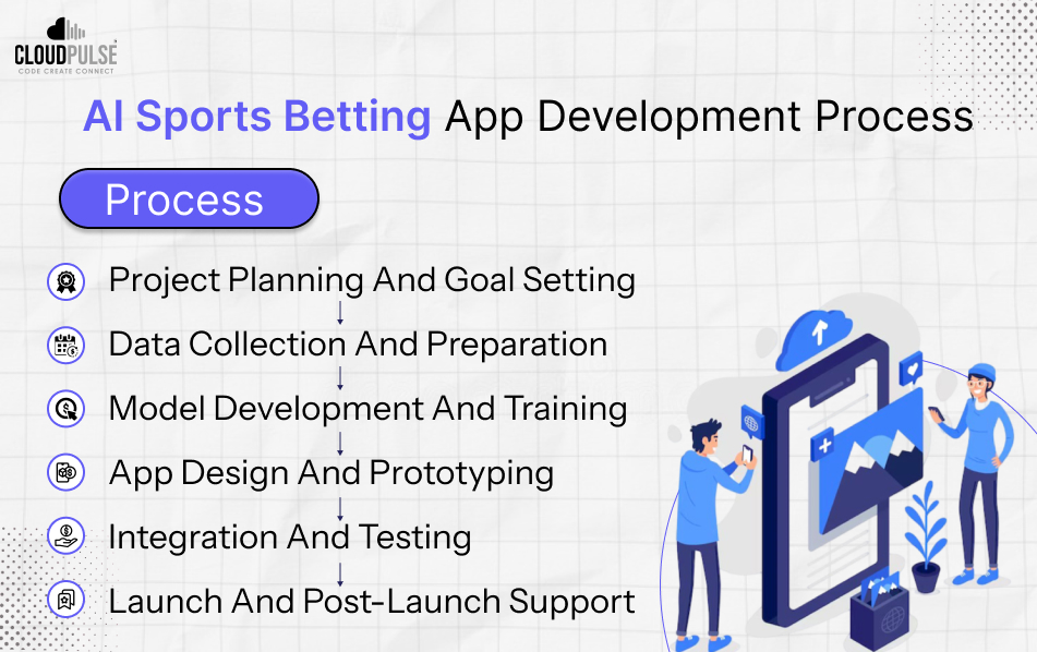 Ai Sports App Development Process