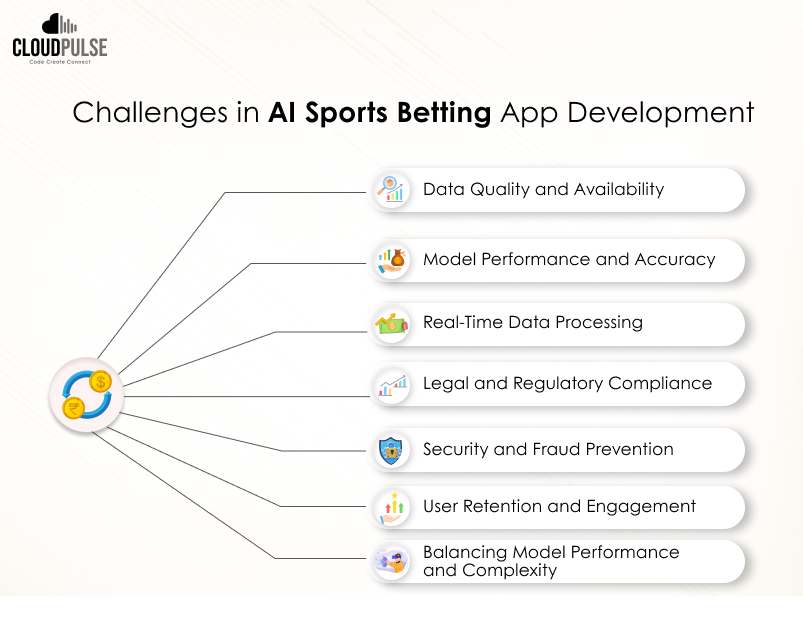 Challenges in Ai Sports Betting App 