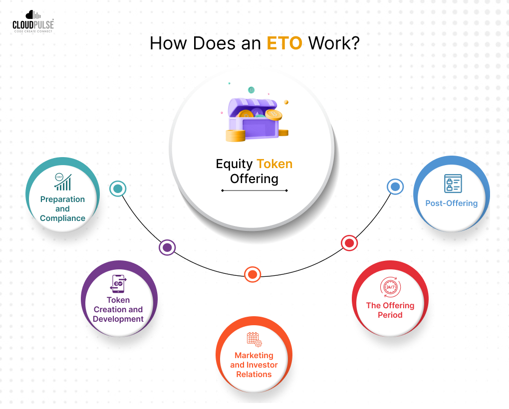 How Does ETO Work