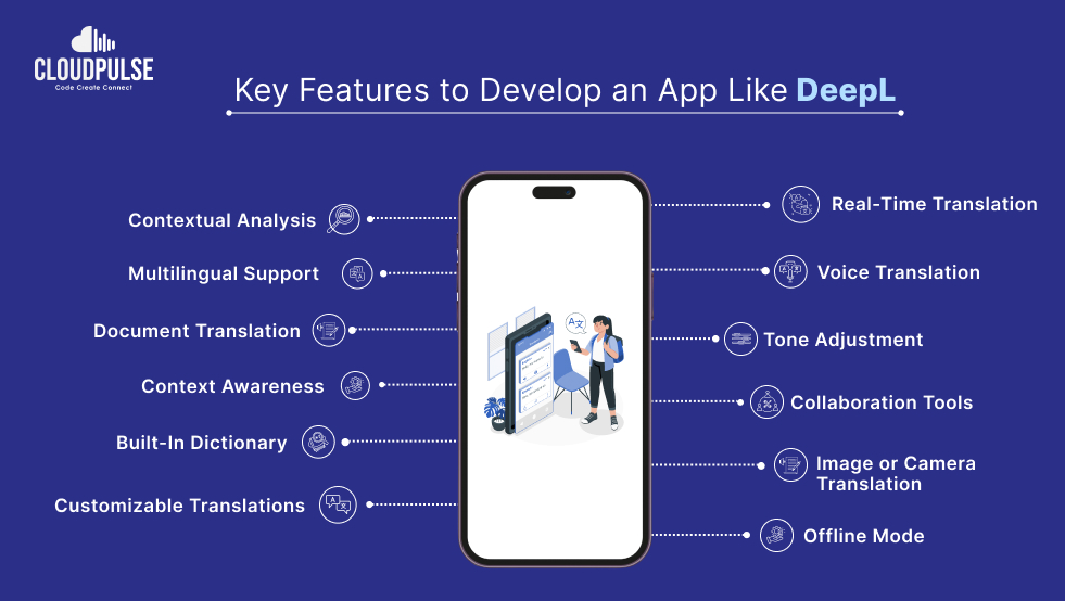 Features to Develop an app like DeepL