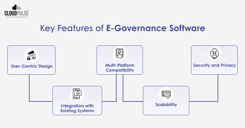 Features of E-Governance Software