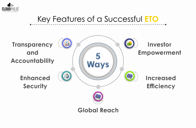 Key Features of Successful ETO