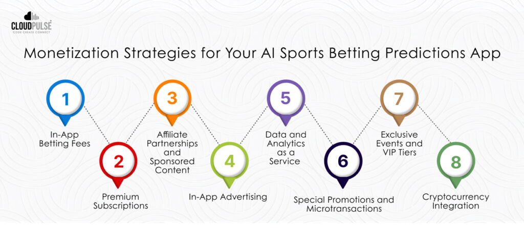 Monetization Strategies for AI Sports Betting Prediction Development