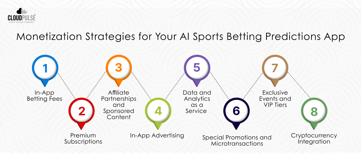 AI Sports Betting App Development - Cost, Features & Technology