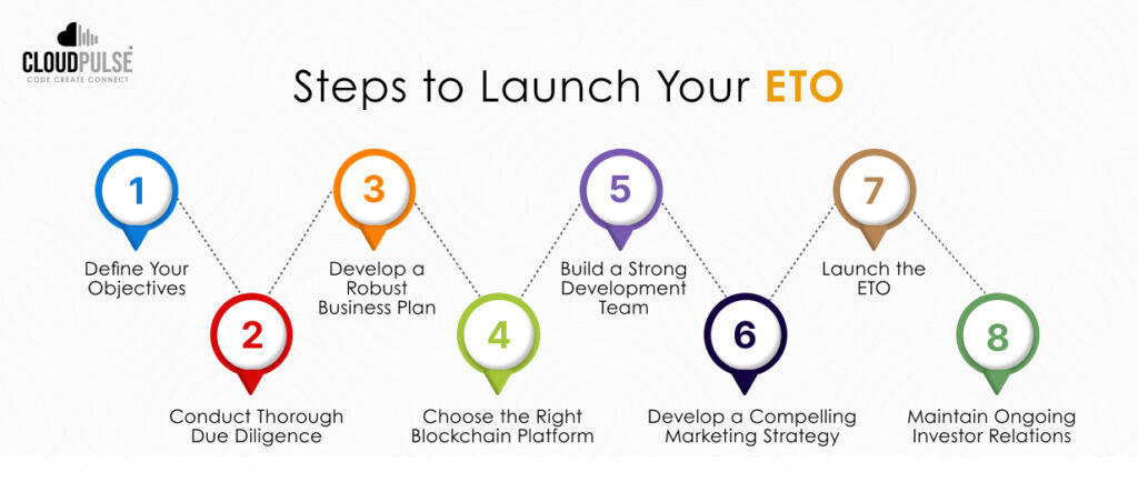 How to Launch Equity Token Offering