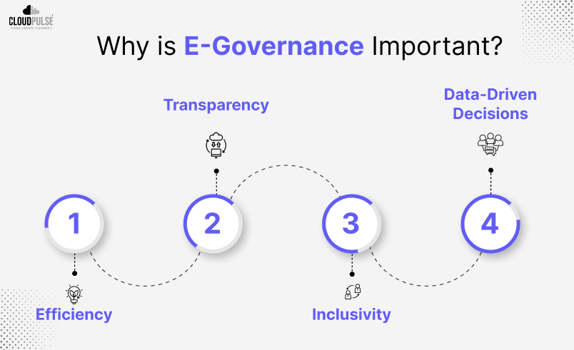 Why is E-Governance important