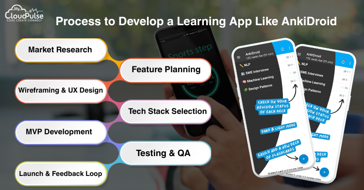 Develop a Learning App Like AnkiDroid