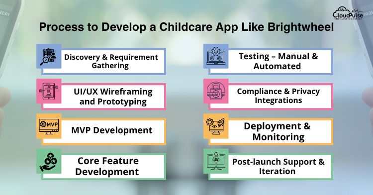 How to Develop a Childcare App Like Brightwheel