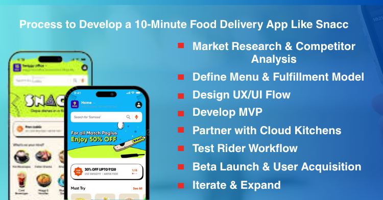 Develop a 10-Minute Food Delivery App Like Snacc
