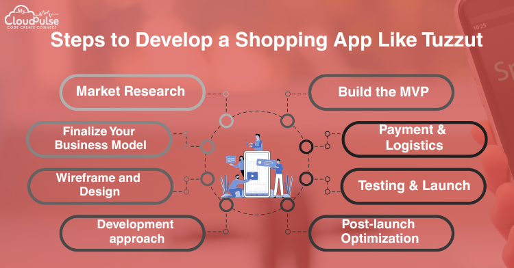 Develop a Shopping App Like Tuzzut