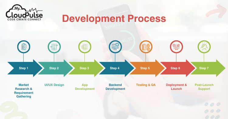 develop app like ypt