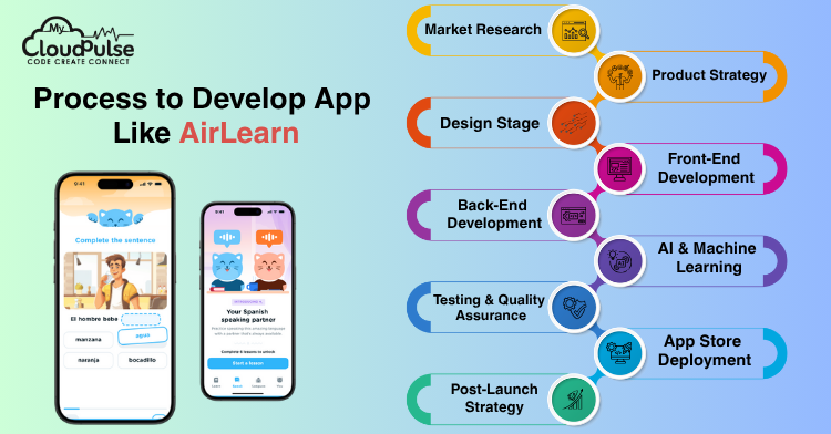 Develop App Like AirLearn