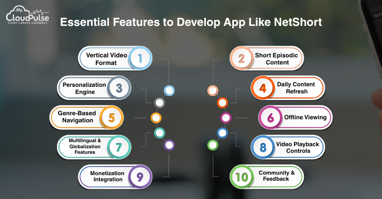 Develop App Like NetShort
