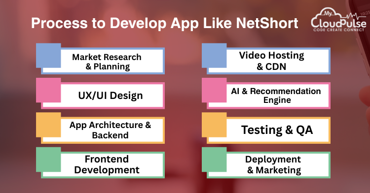 Develop App Like NetShort
