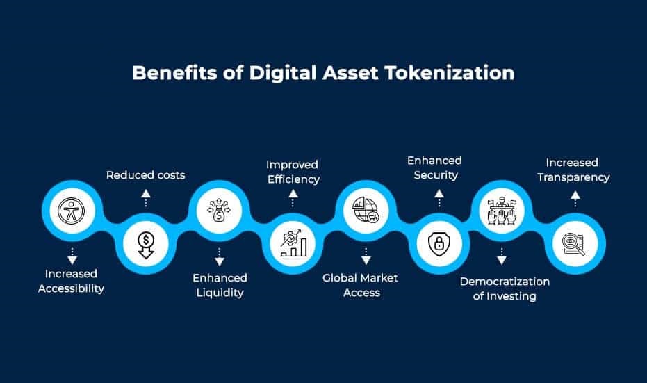 benefits of digital asset tokenization