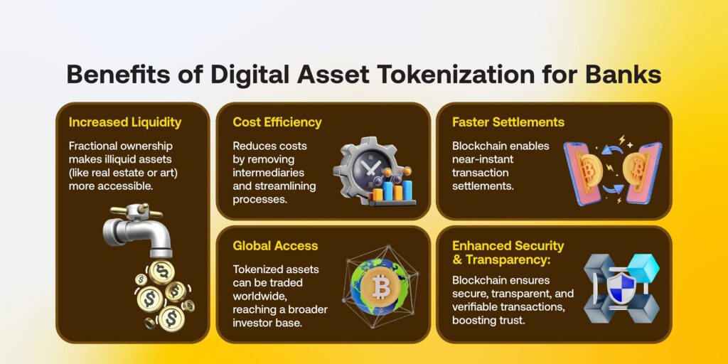 benefit of asset tokenization for banks
