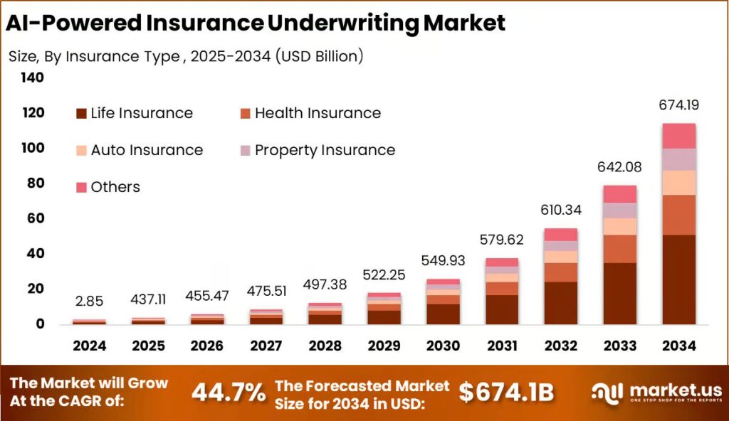 Big Data in Insurance