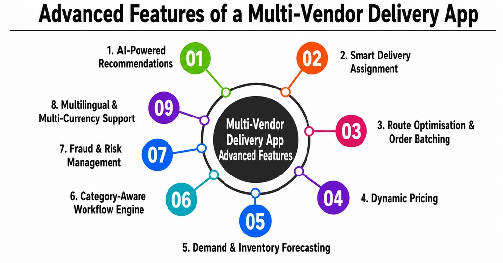 Advance feature of multi vendor delivery app