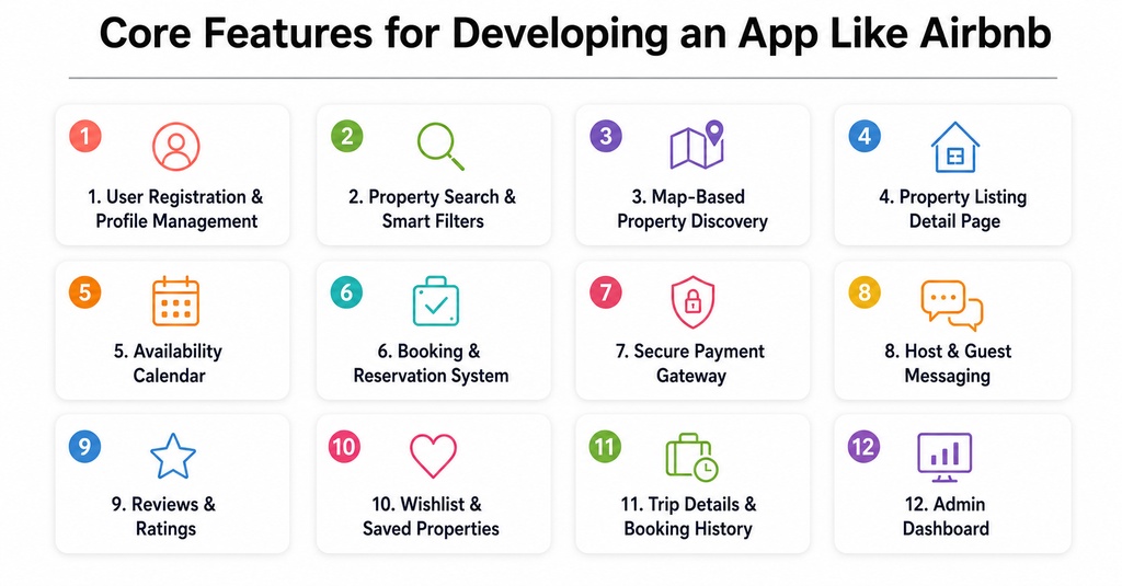 Features for developing an app like Airbnb