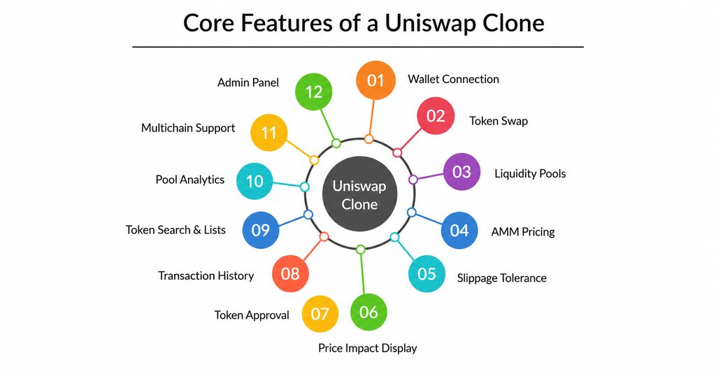 core feature of Uniswap clone